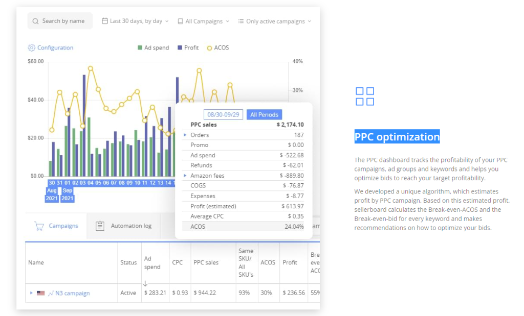 Sellerboard PPC optimization Features