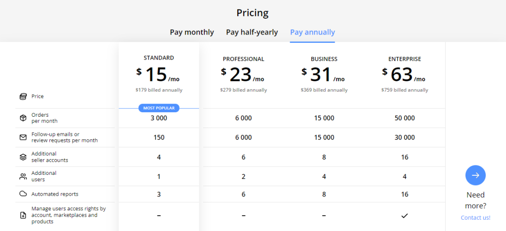 Sellerboard Pricing - Sellerboard Review