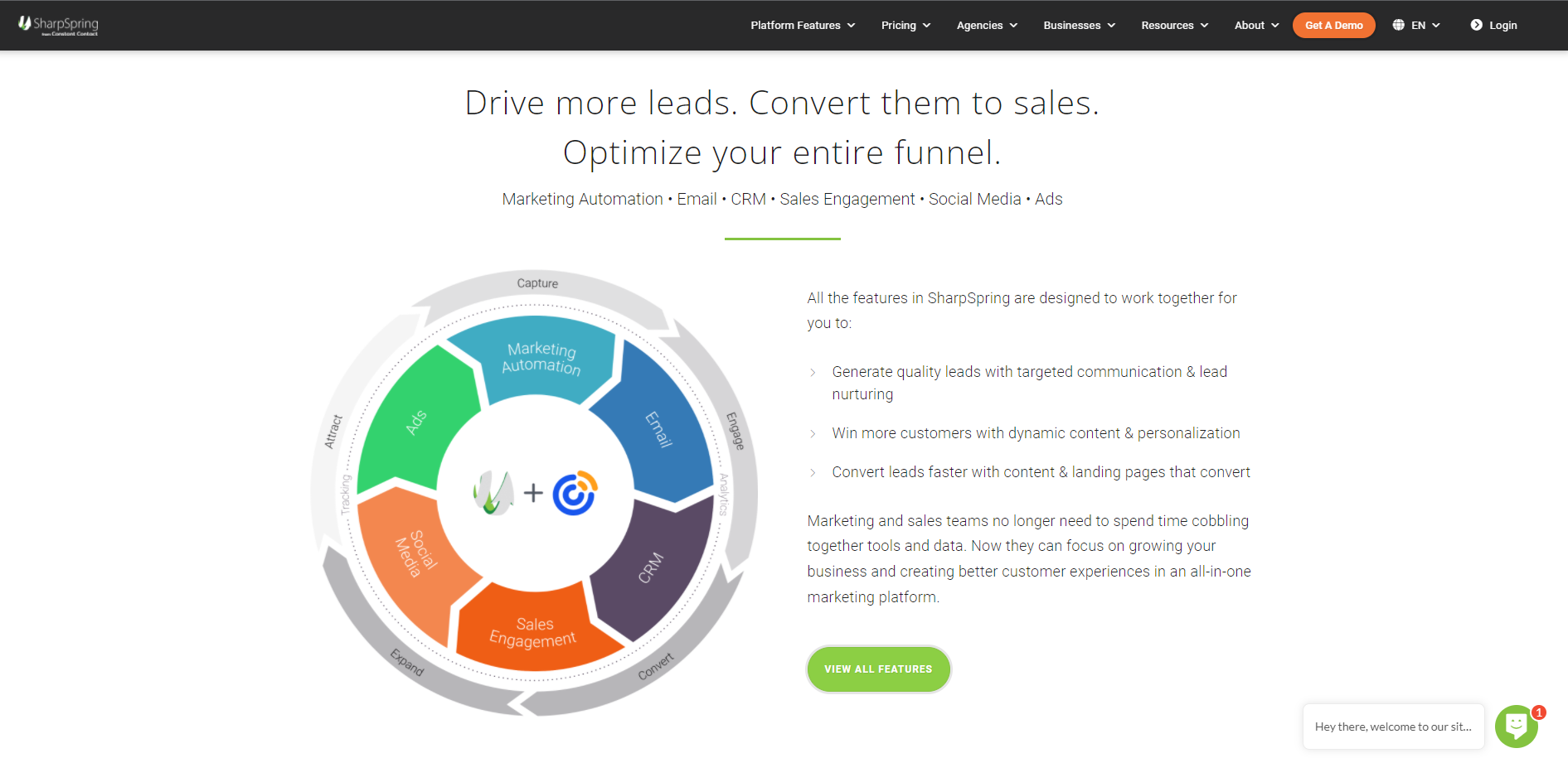 SharpSpring Features - SharpSpring vs Hubspot