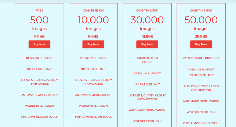 ShortPixel pricing plans- ShortPixel Adaptive Images pricing