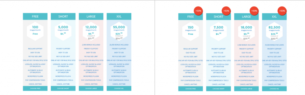 Shortpixel coupons- Shortpixel monthly plans