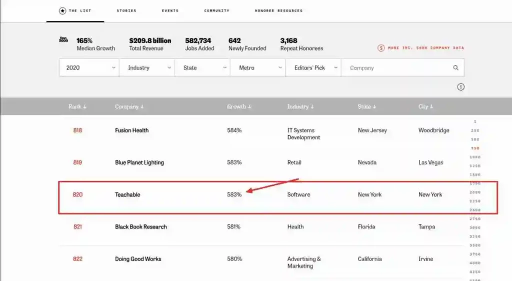 Teachable Inc 500 stats