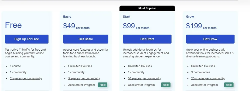 Thinkific pricing plans