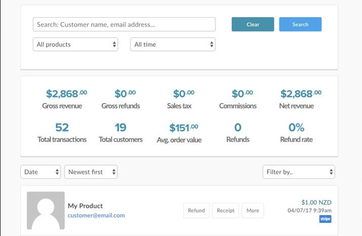 ThriveCart reporting and analytics