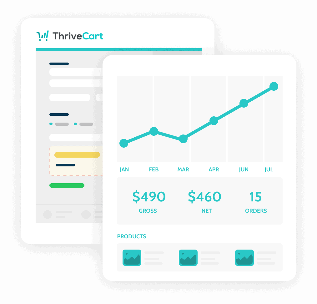 Thrivecart analytics