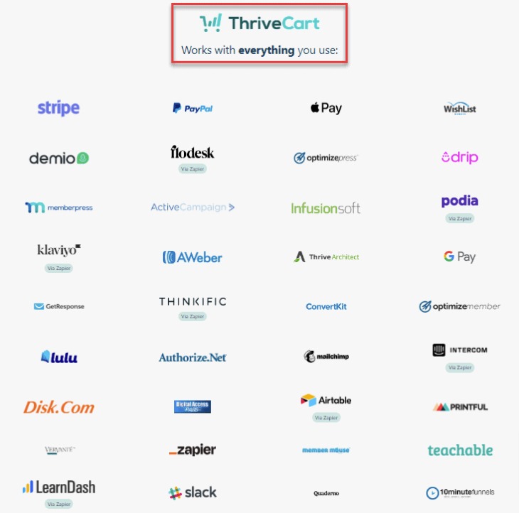 Thrivecart integration tools