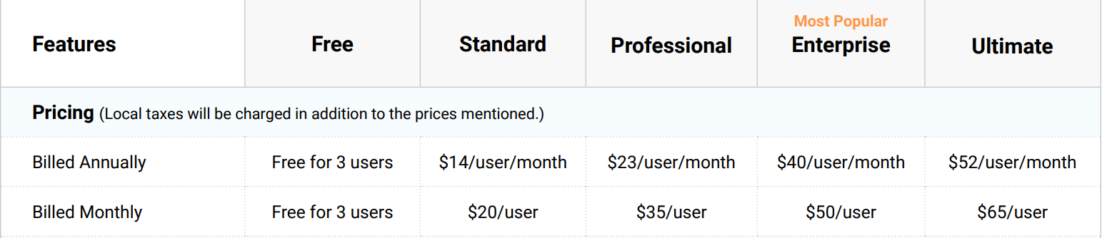 Zoho Pricing - Zoho vs Hubspot