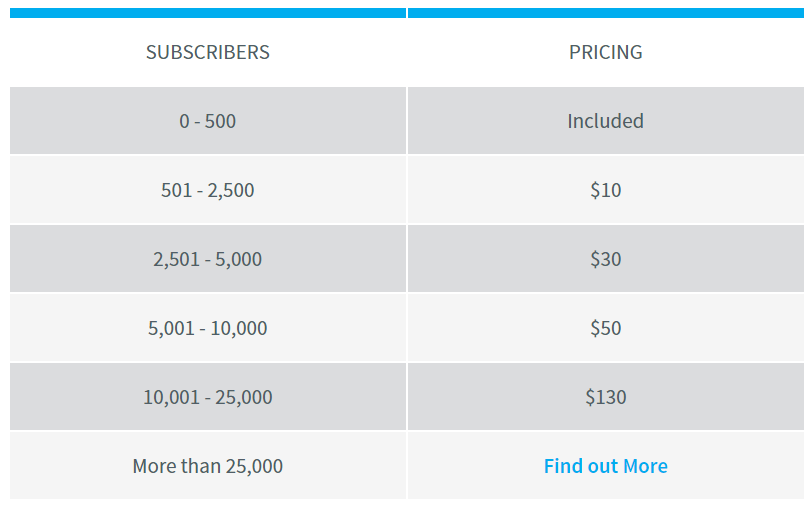 AWeber Pricing