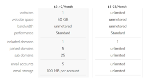 Bluehost Plans