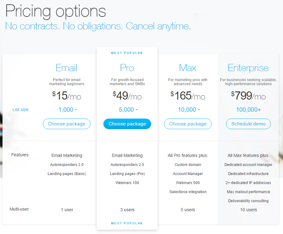 GetResponse Pricing