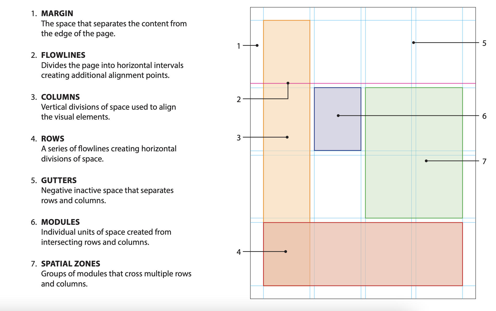 Website Design Grids: grid anatomy