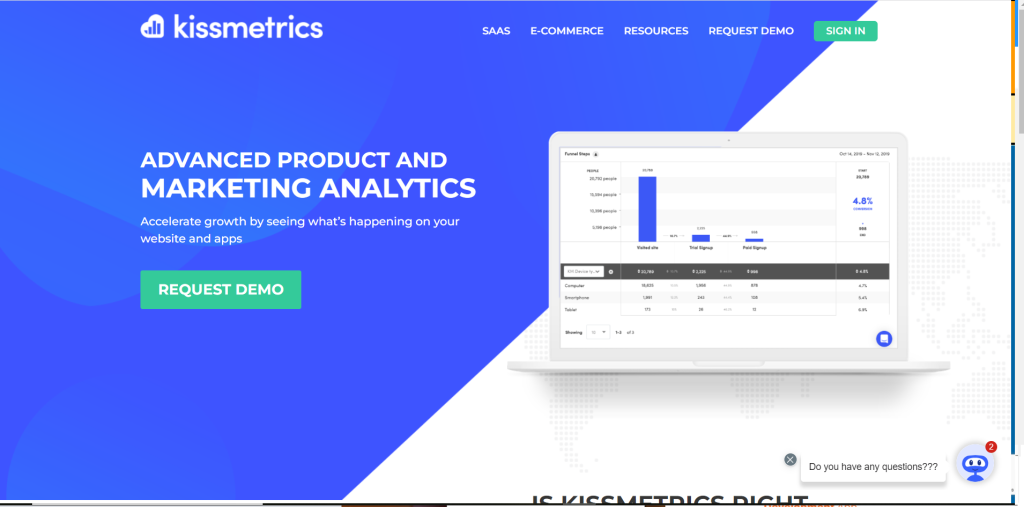 kissmetrics / best copywriter websites