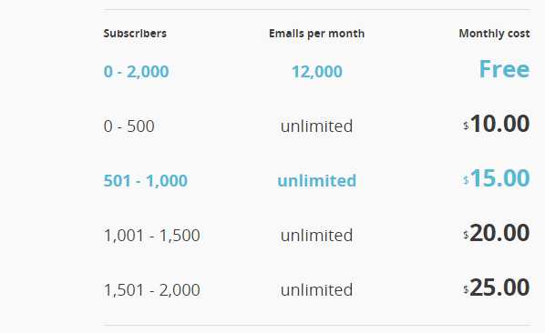 MailChimp Pricing