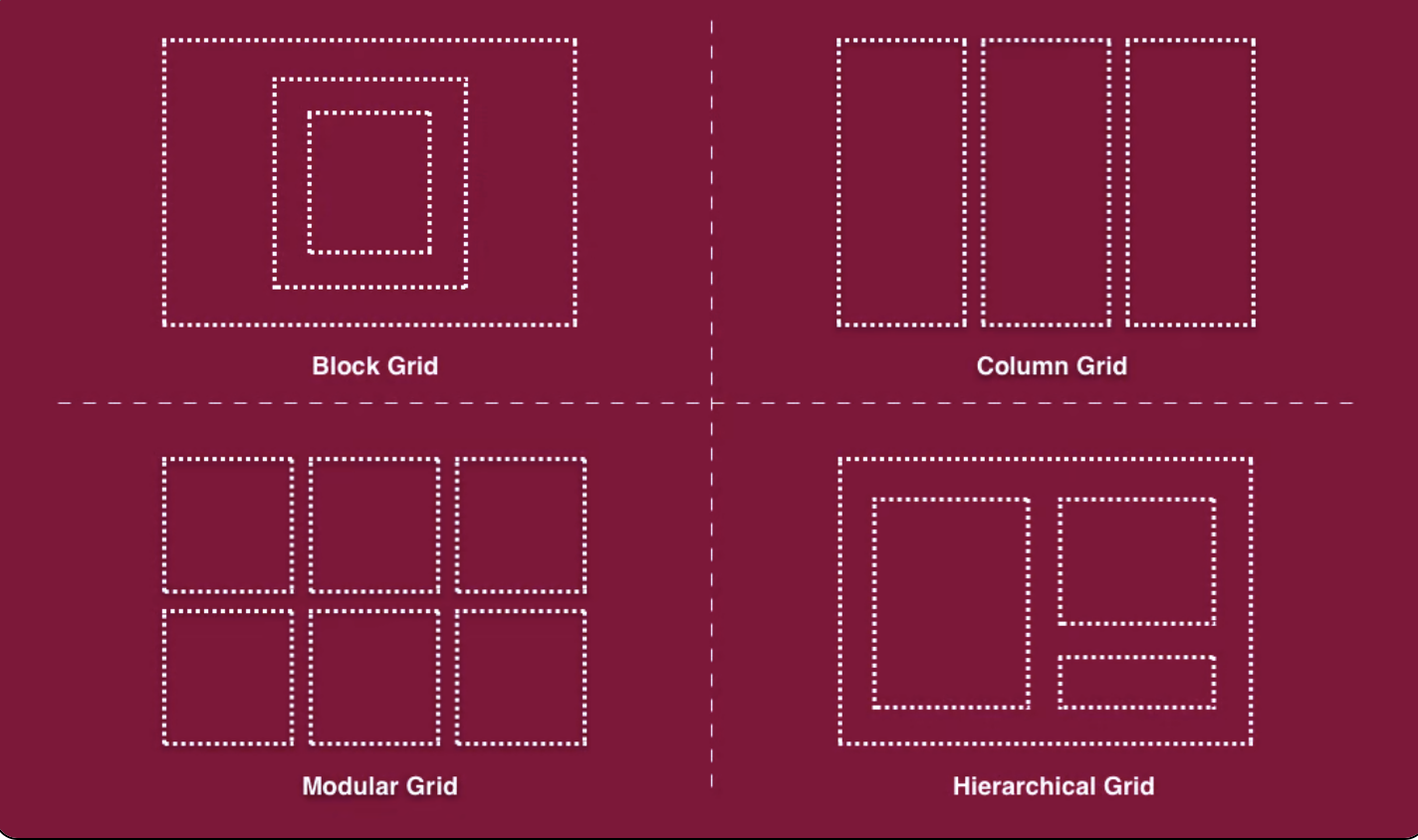 website design grids