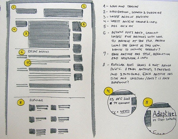 wireframe sketch annotations