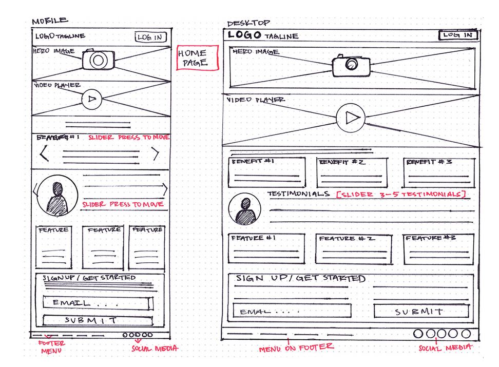 wireframe sketch for desktop and mobile