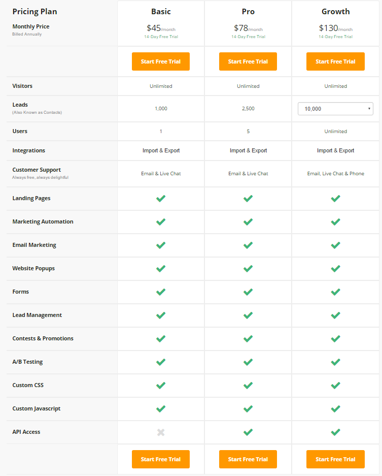 Wishpond Pricing