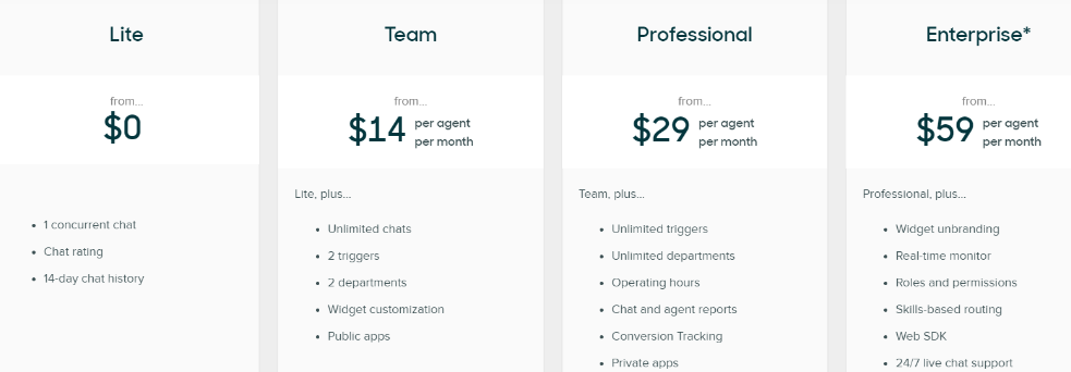 zendesk pricing